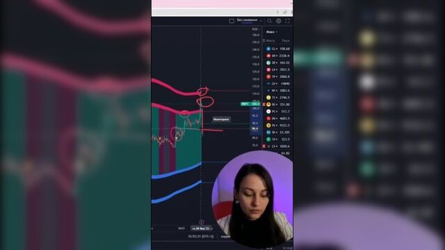 Покупать поздно продавать? акции русснефть #деньги #денежныйпоток #богатство #инвестиции #инвестор