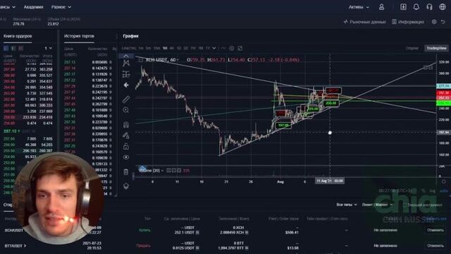 Цена #xch 10 августа 2021 - идём наверх?