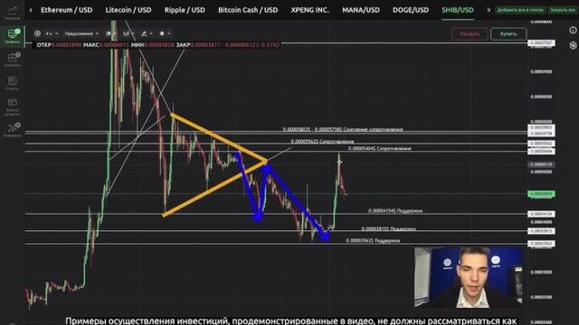 Shiba inu прогноз на декабрь 2021 | полный вперед!? 