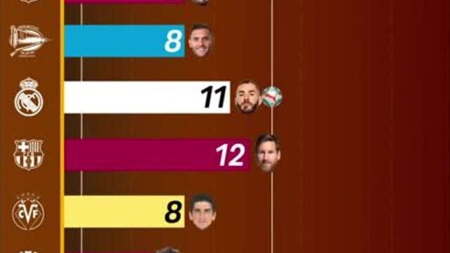 Бомбардиры | ла лига