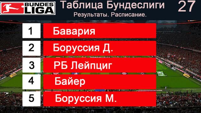 Чемпионат германии по футболу. бундеслига. результаты 27 тура, расписание, таблица, бомбардиры.