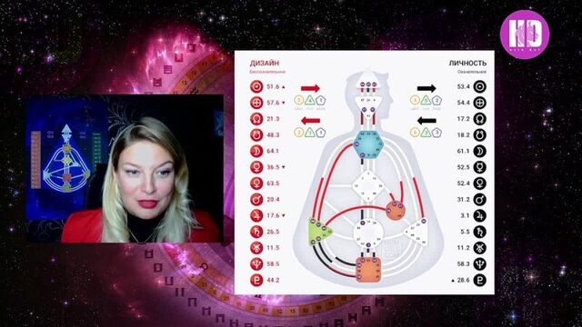 Что такое бодиграф